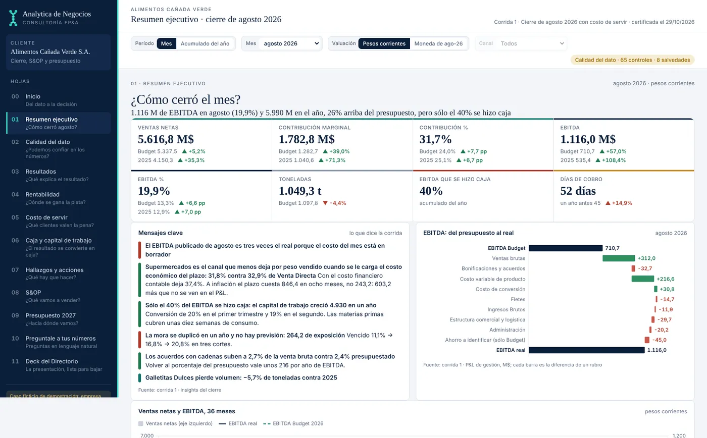 August close summary for the sample company